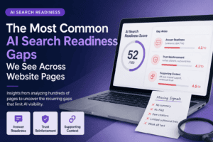 Laptop screen showing an AI Search Readiness Score of 52/100 with gap areas rated low: Answer Readiness 4.2, Trust Reinforcement 4.1, Supporting Context 4.6, alongside a note listing missing signals such as no summary, no FAQ, few citations, limited outbound links, and weak alt text, illustrating common AI search readiness gaps on websites.