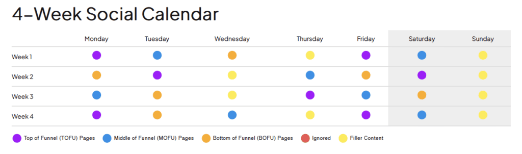 SaaS website content calendar