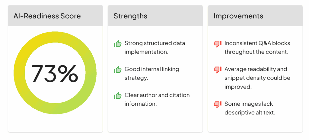 AI Readiness Score