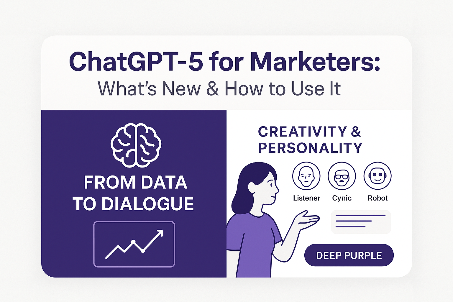 Infographic titled 'ChatGPT-5 for Marketers: What’s New & How to Use It' showing a brain icon with 'From Data to Dialogue' and a line graph on the left, and a person illustrating creativity and personality with icons labeled Listener, Cynic, and Robot on the right.